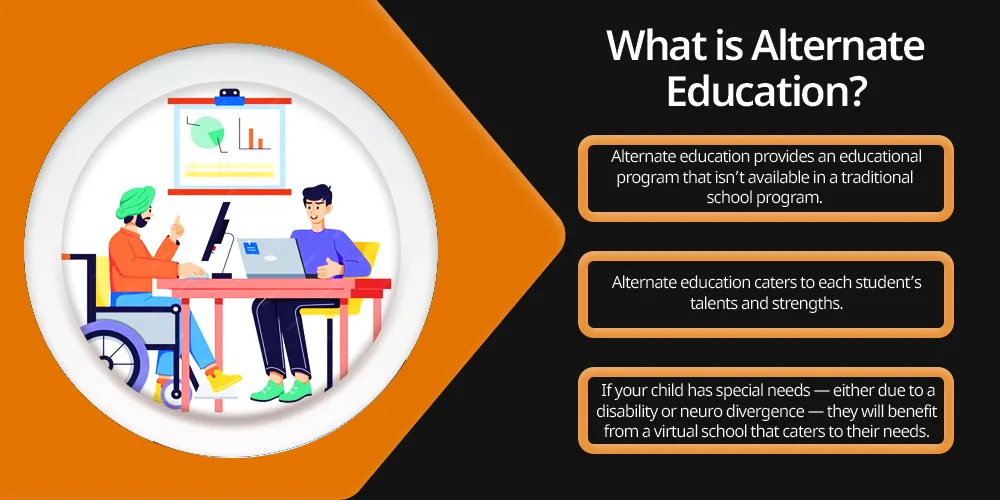 The Importance of Open Schooling: A Gateway to Alternative Education in India 1 Alternative Education